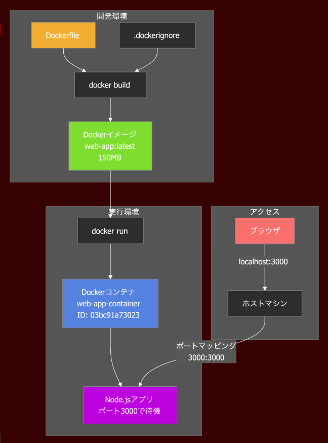 スクリーンショット 2026-01-09 10.43.11.png