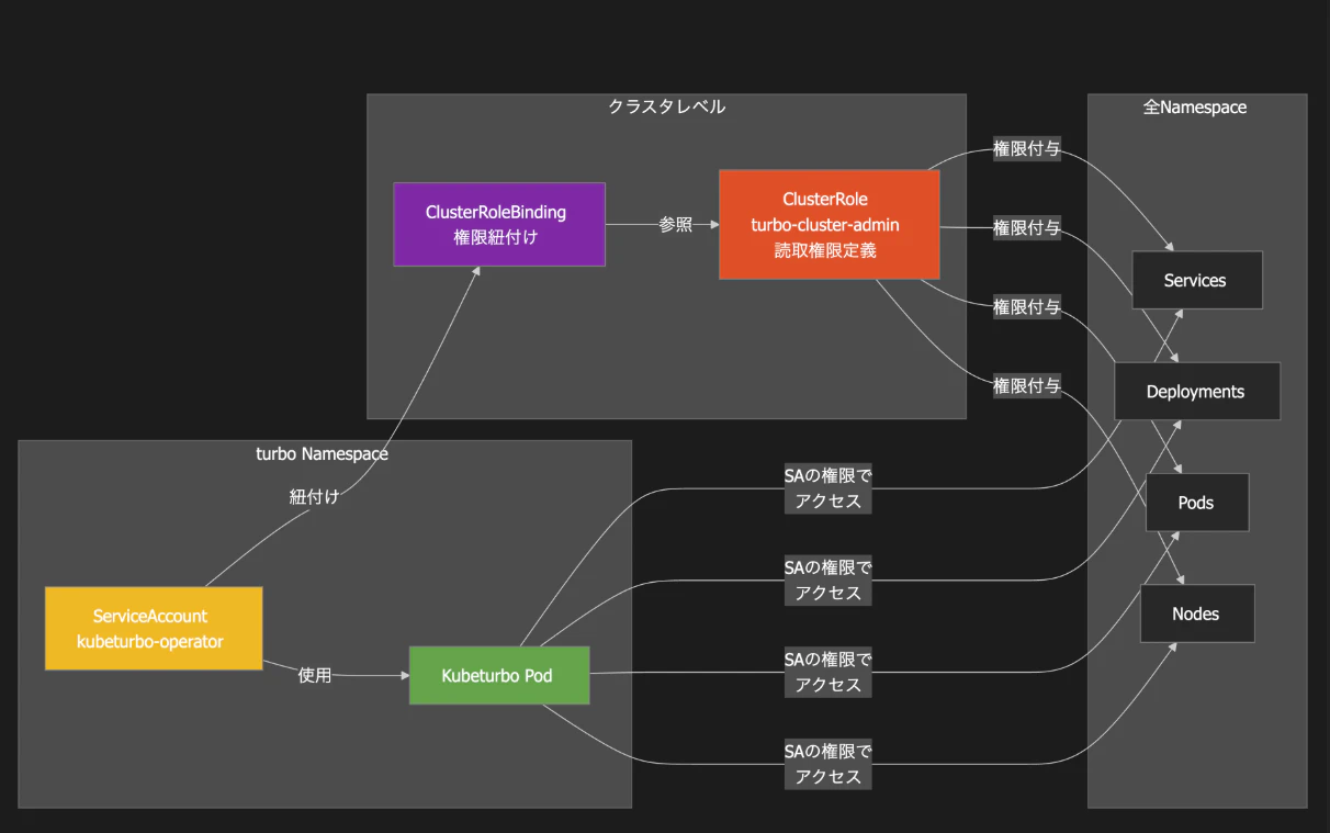 スクリーンショット 2026-01-15 6.38.46.png