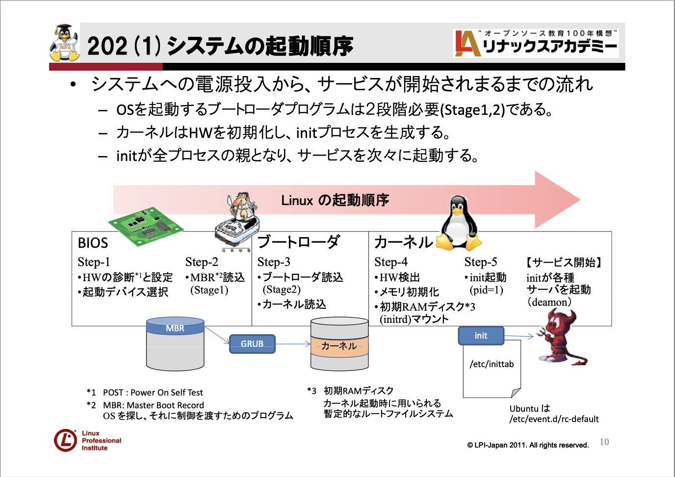 スクリーンショット 2026-02-02 6.44.32.png