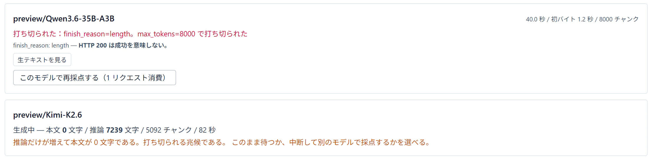 打ち切りの表示。finish_reason=length で打ち切られた旨と「HTTP 200 は成功を意味しない」の注記、別のモデルでは本文0文字のまま推論だけが7,239文字に増えている