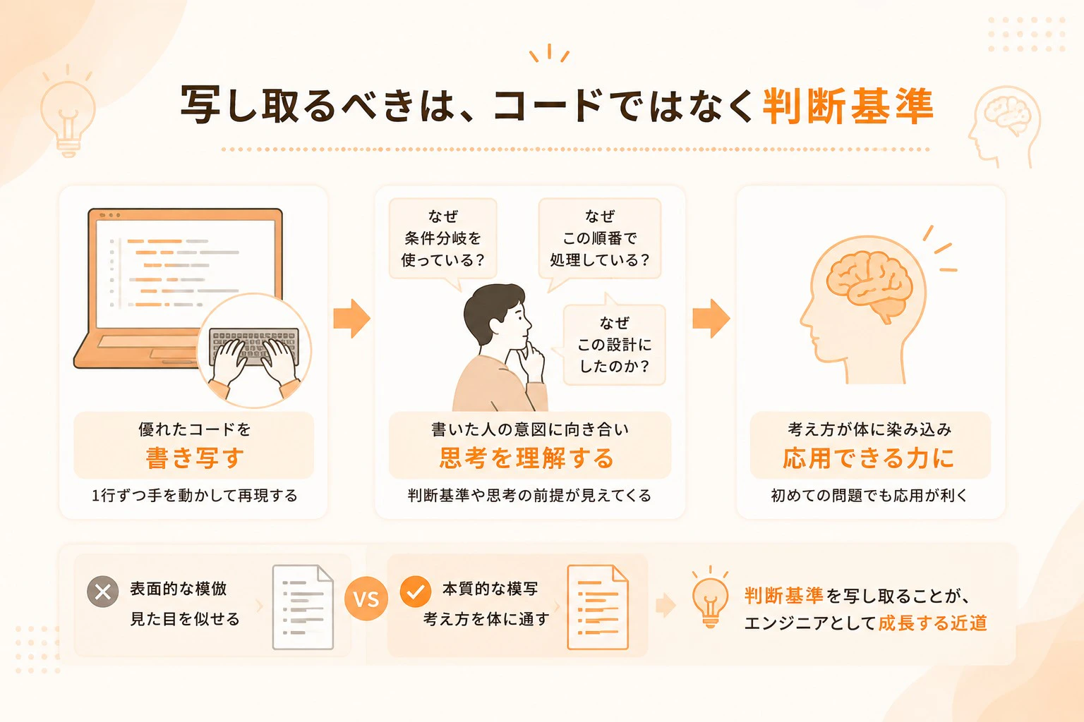 すもも_判断基準記事_挿絵_3ステップ図解.jpg