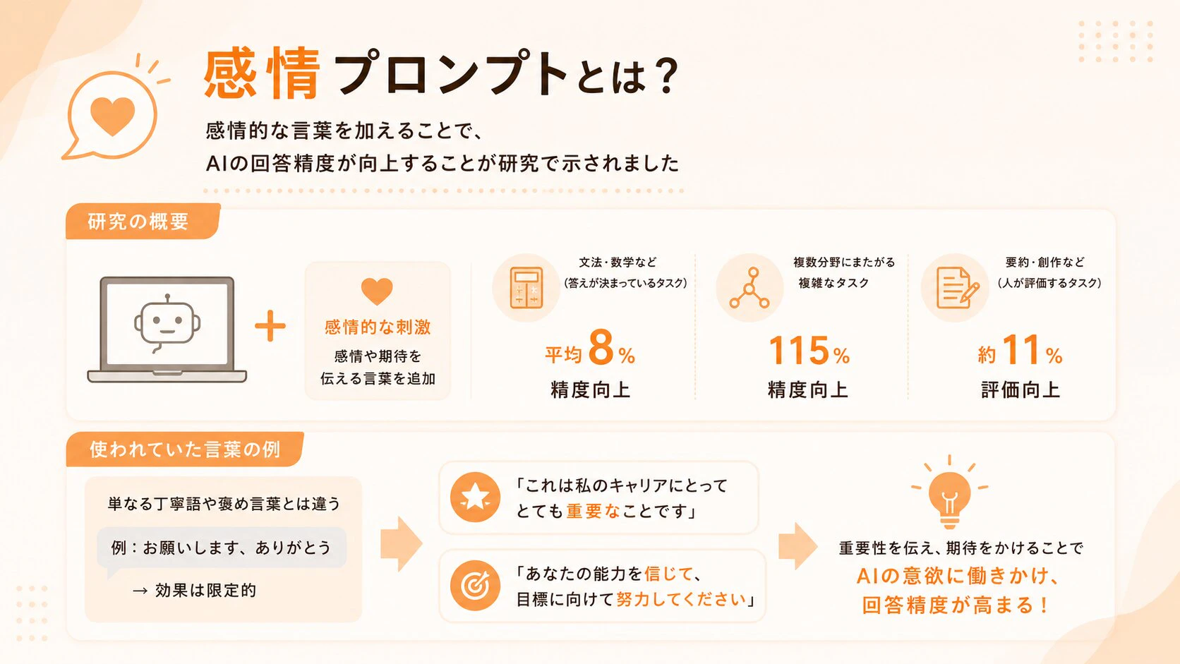 AI感情プロンプト記事_挿絵1_感情プロンプトとは_圧縮.jpg