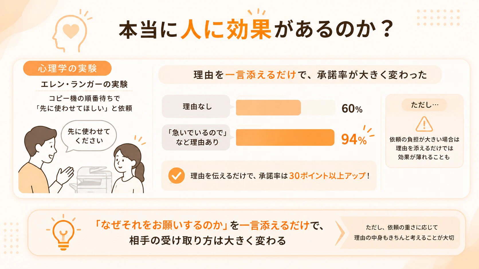 AI感情プロンプト記事_挿絵2_エレンランガーの実験_圧縮.jpg