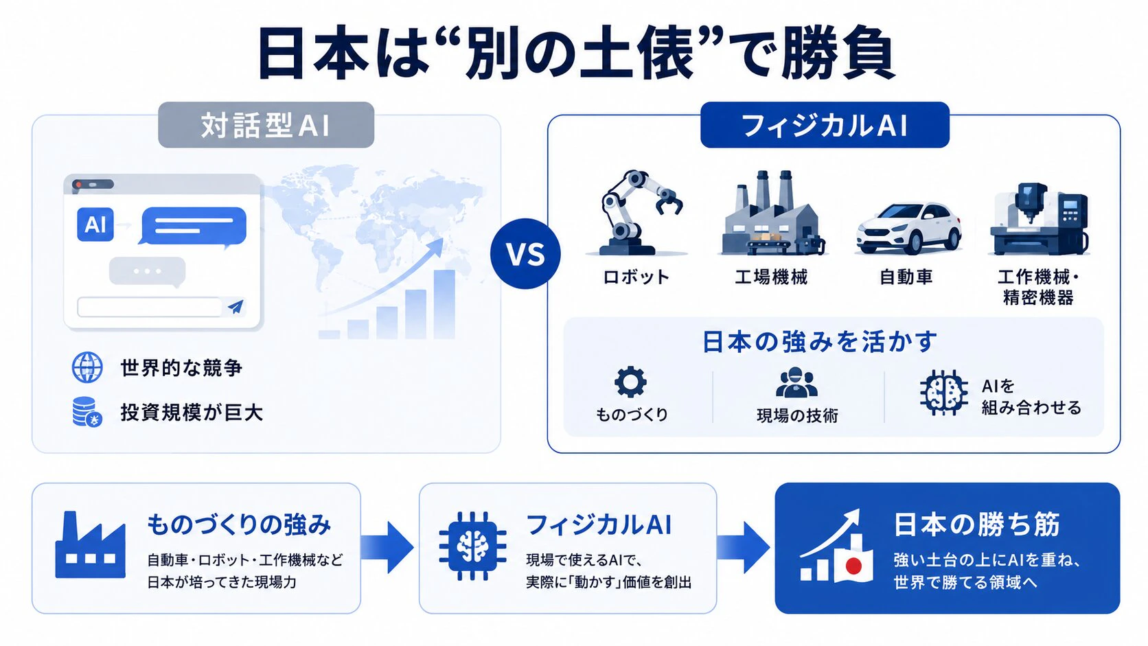 すもも_FRONTia記事_挿絵_ものづくりの強みを活かす戦略_圧縮.jpg