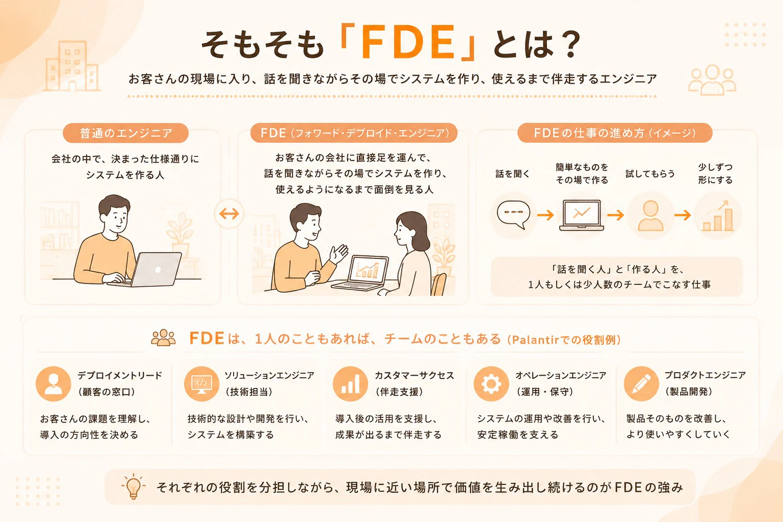 すもも_FDE記事_挿絵_FDEとは.jpg