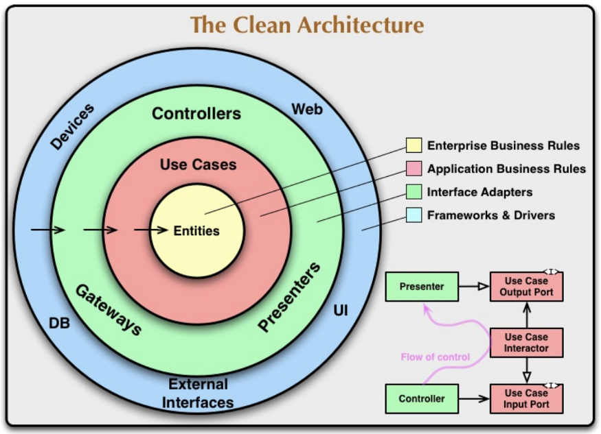 CleanArchitecture.png