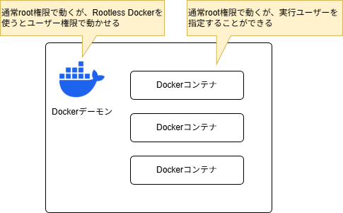 rootless-diagram.png
