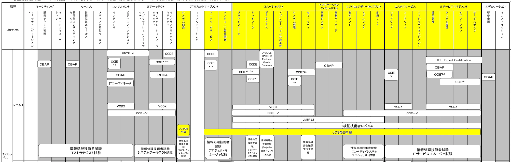ISVマップver.11r2のレベル4