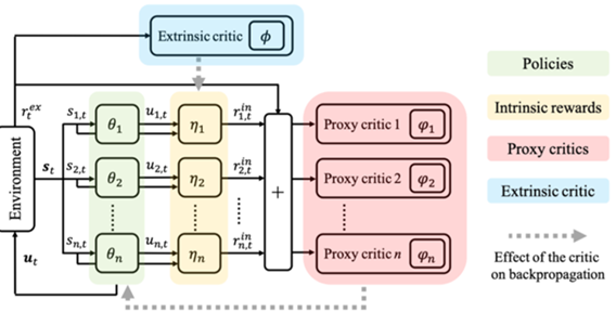 LIIR 아키텍쳐.png