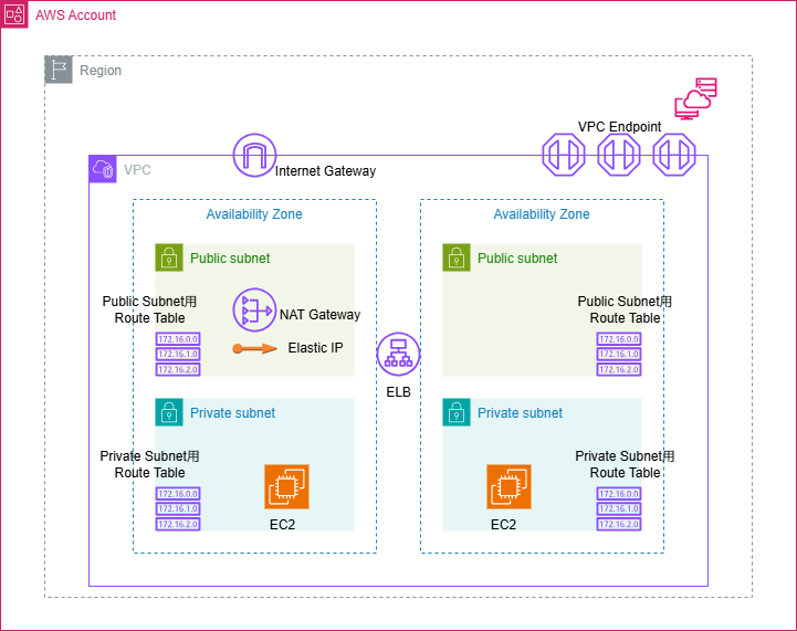 30days master network構成図.png