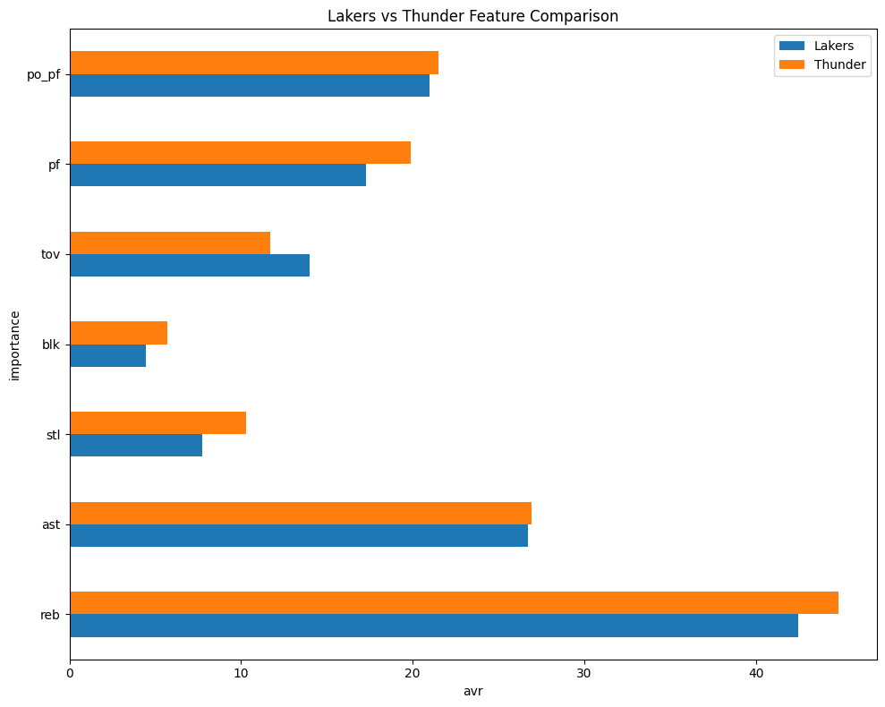 ThunderVS Lakers DF.png