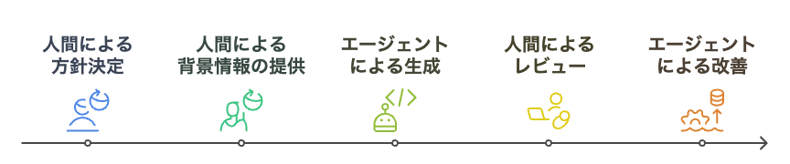 _- visual selection.png