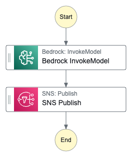 stepfunctions_graph (1).png