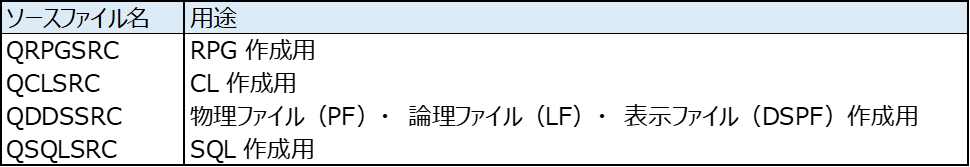 ソースファイル(Q*SRC)