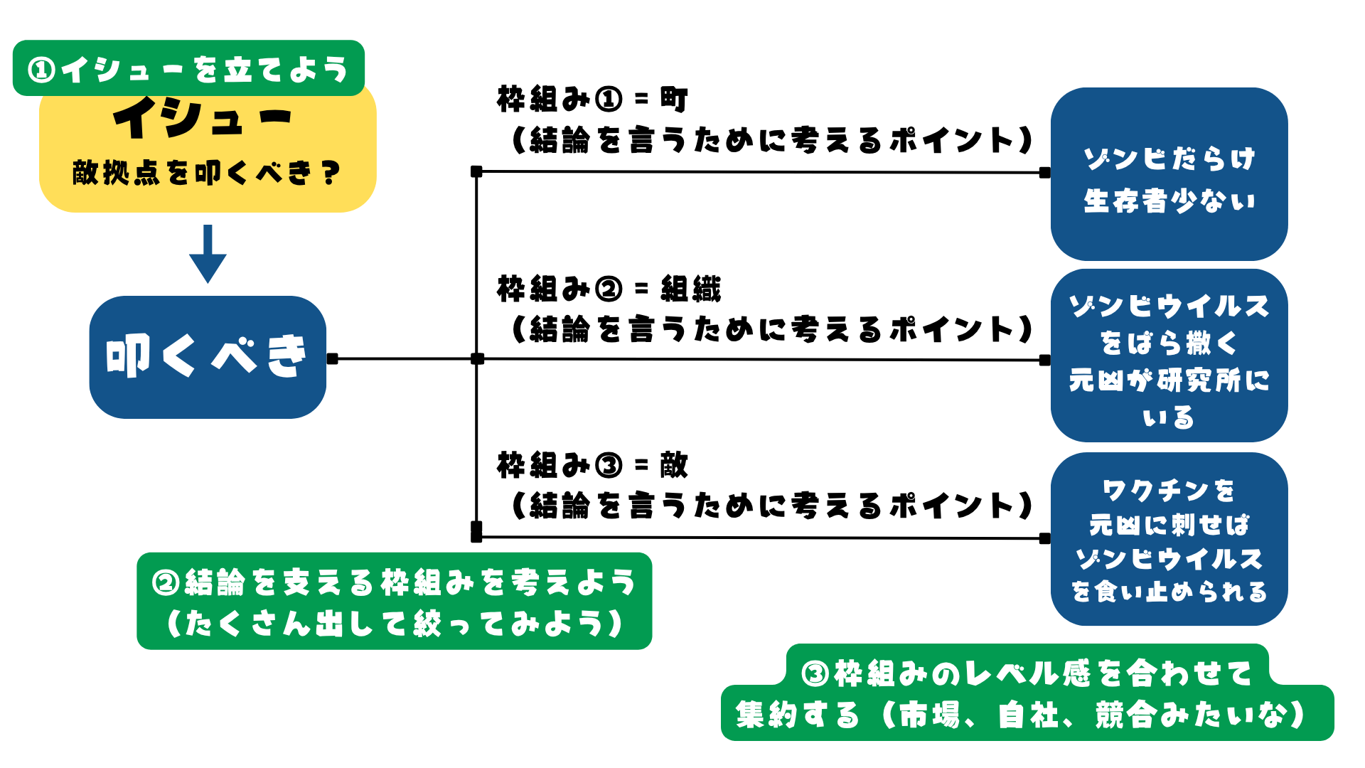 枠組み①に 対する結論.png