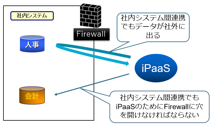iPaaS.png