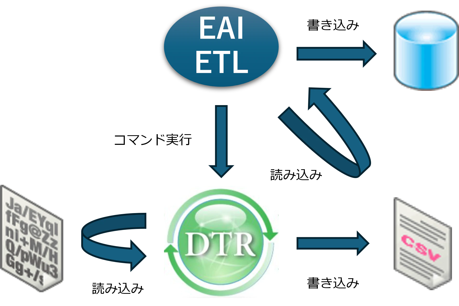 dtr_eai.png