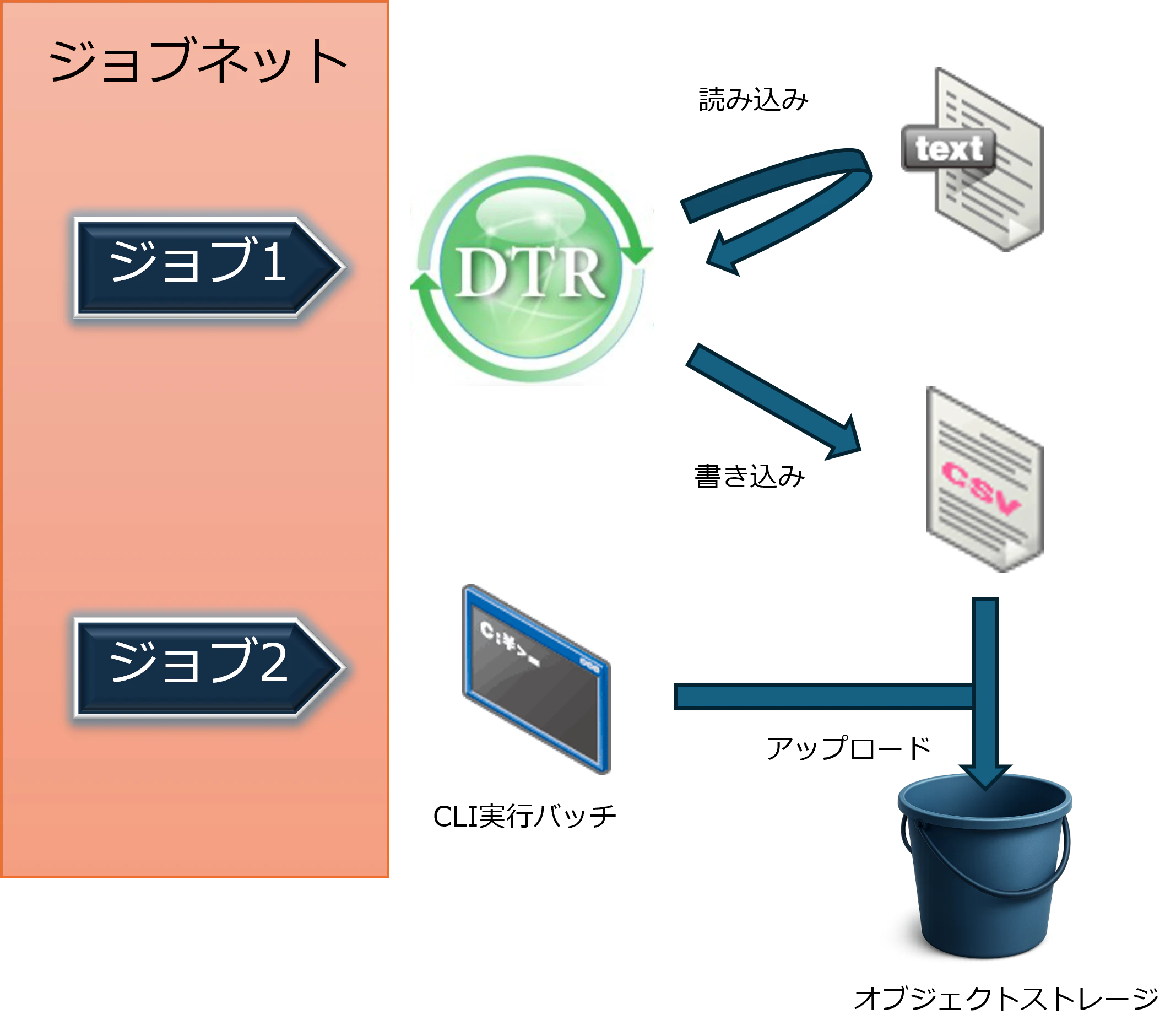 dtr_job.png