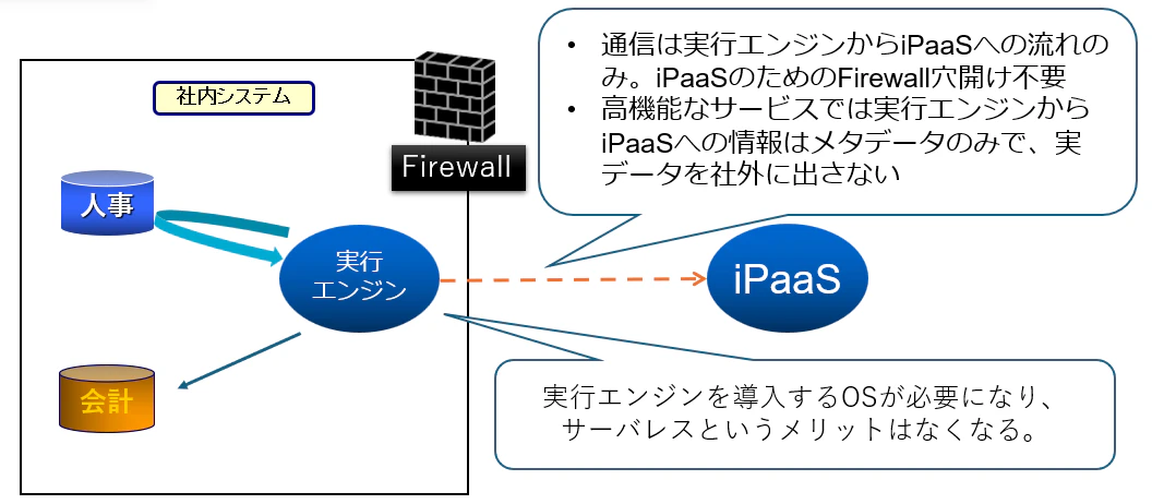 iPaaS_engine.png