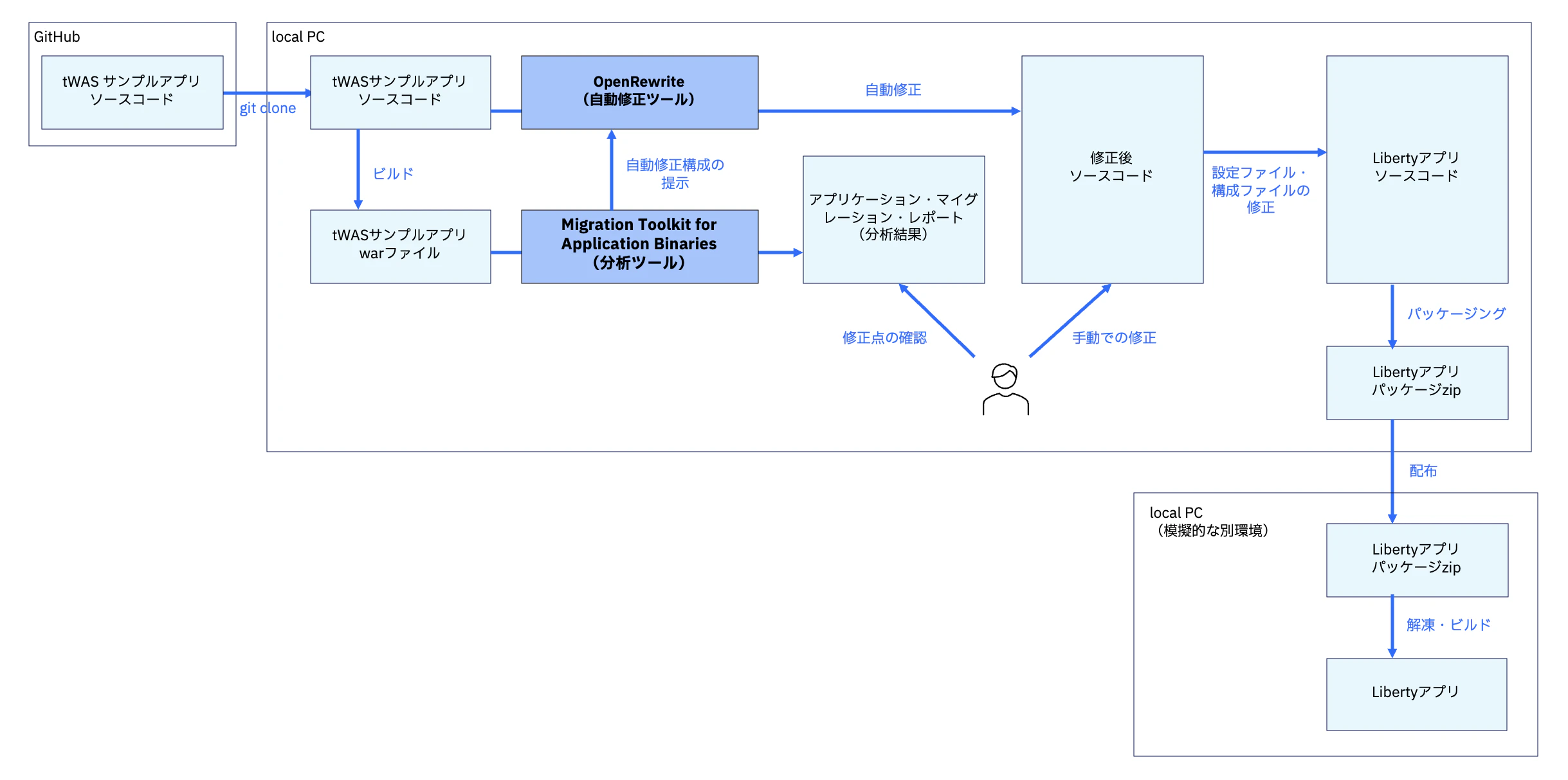 スクリーンショット 2026-04-15 13.32.11.png