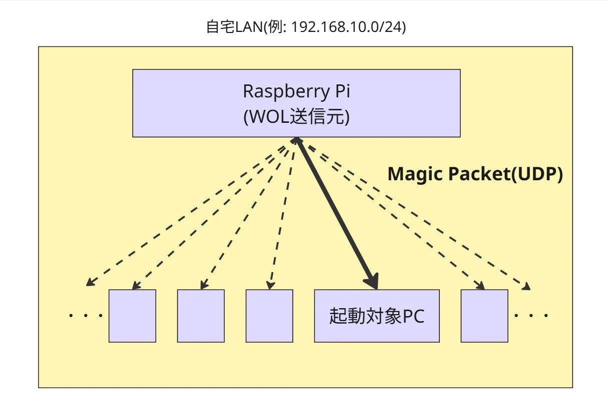 raspi-wol - WOL1.jpg