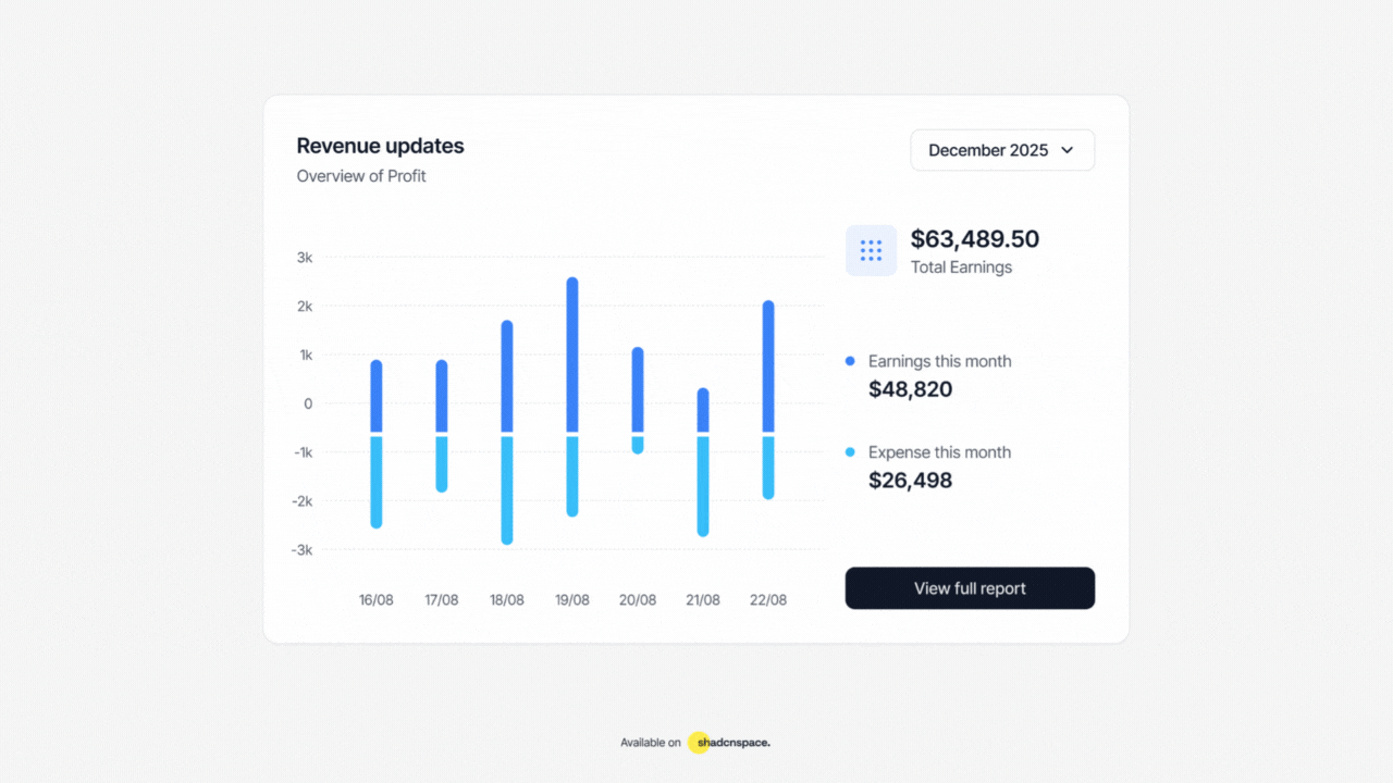 Chart Component ShadcnSpace GIF.gif
