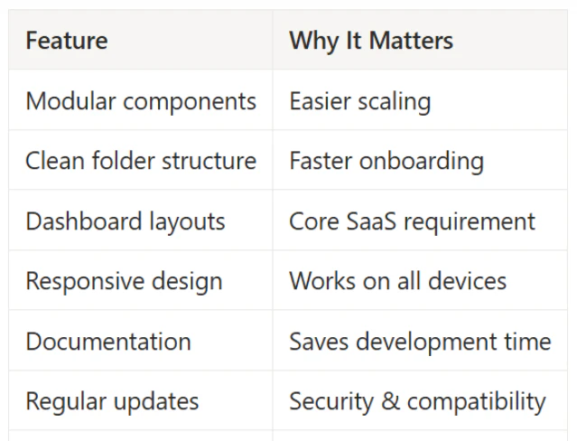 table bootstrap starter kit.png
