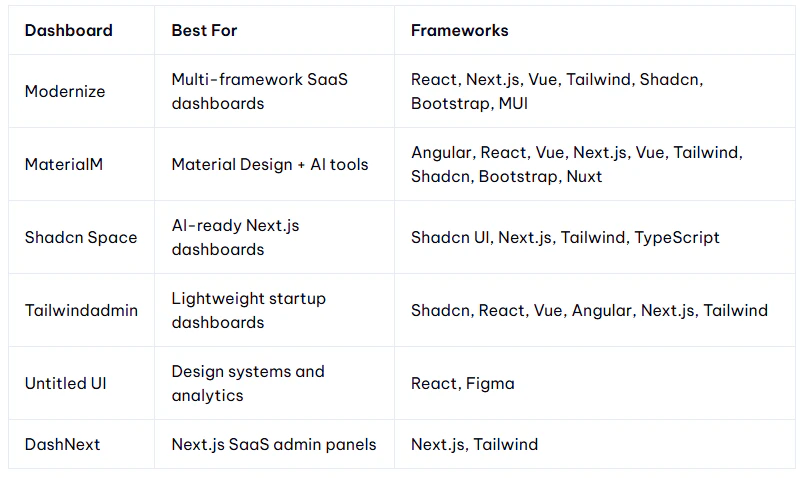 table modern dashboard template.png