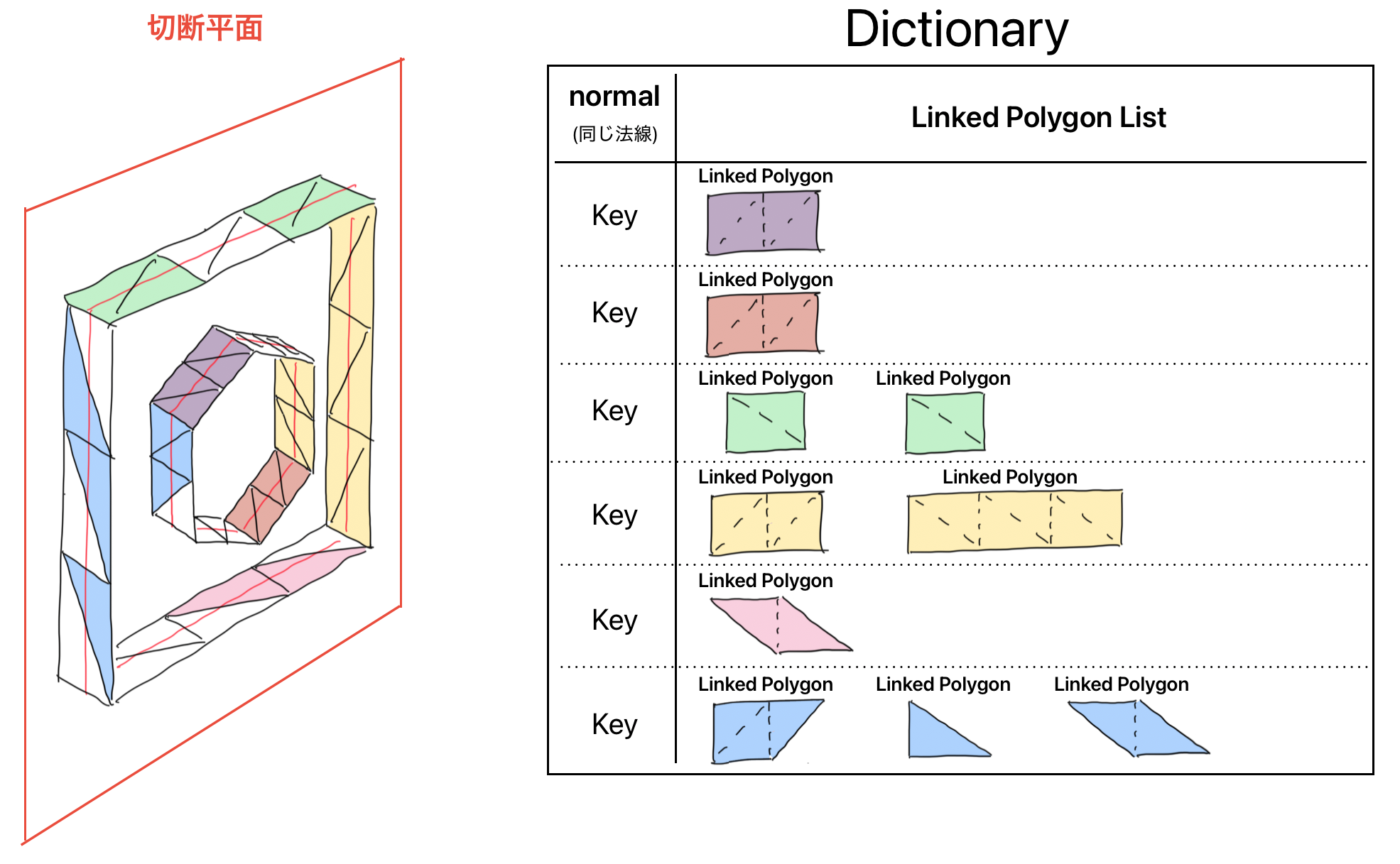 バッファーの構成