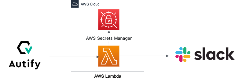 autify-webhook.drawio (3).png