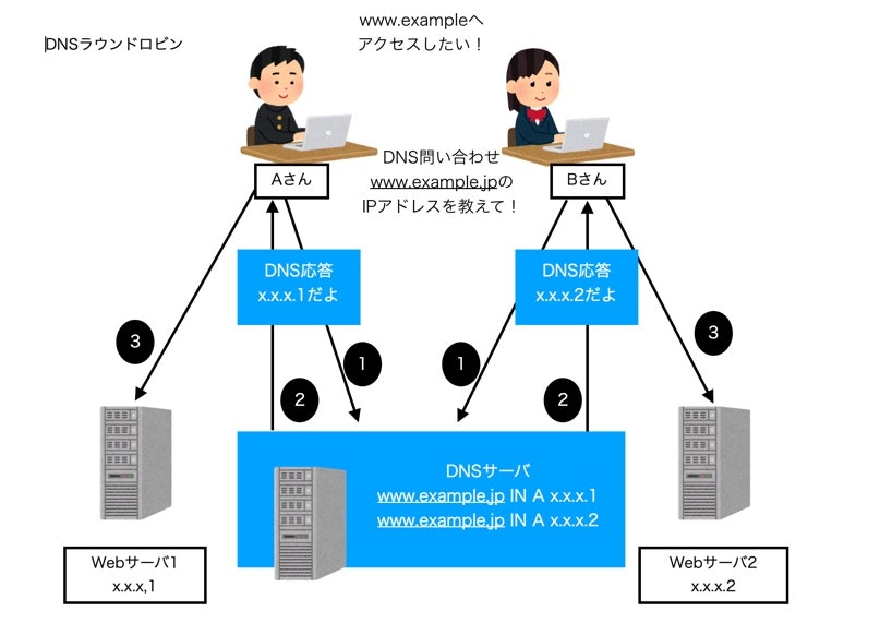 インフラを支える技術_pages-6.jpg