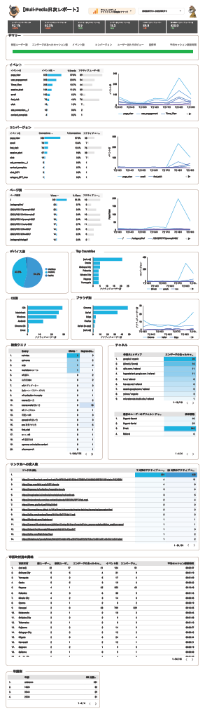 GA4_自動配信レポート .png