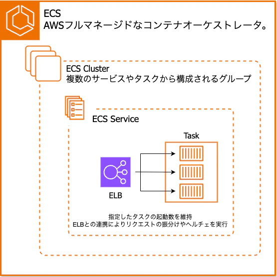 ECS.png