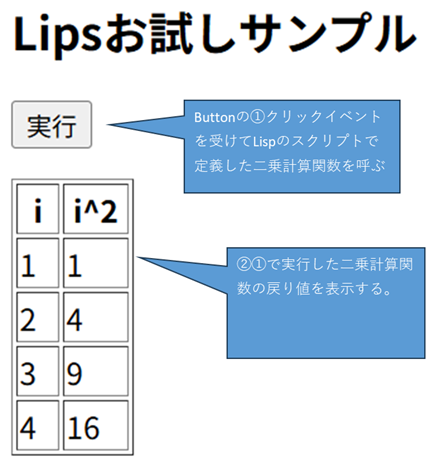 サンプル画面 lips_test.png
