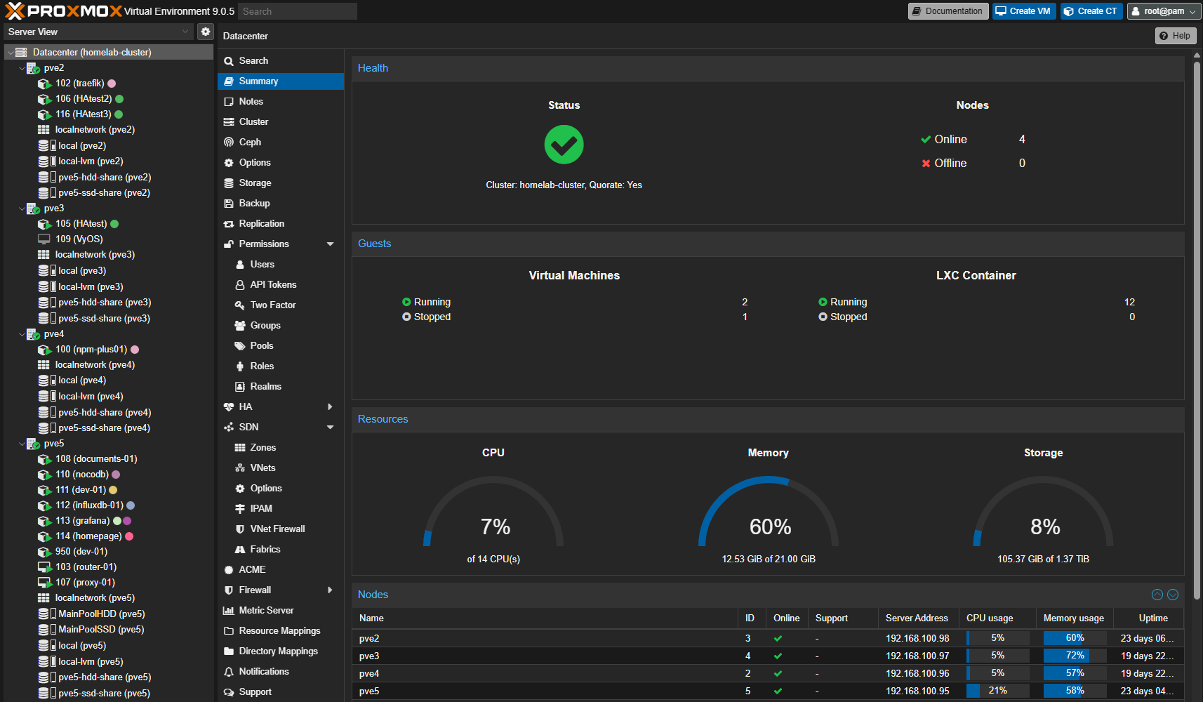 Proxmox cluster screenshot
