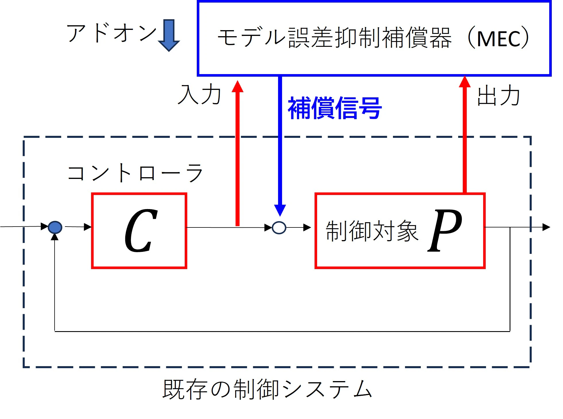 model error compensator.jpg