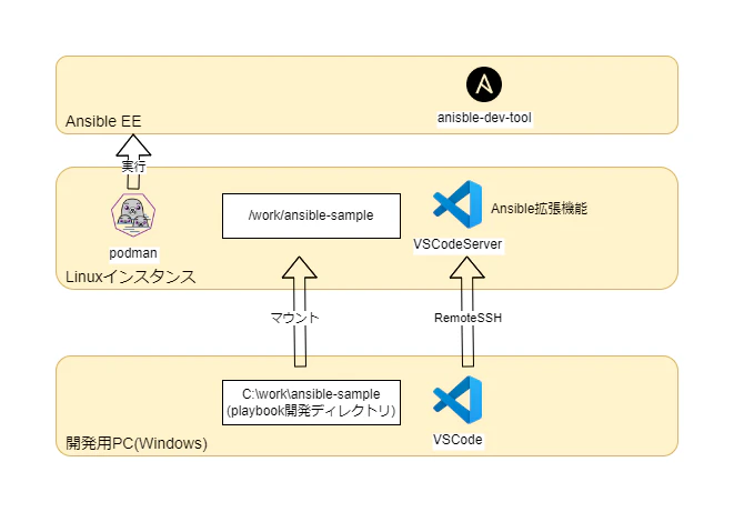 ansible-ee_4.drawio.png
