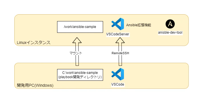 ansible-ee_3.drawio.png