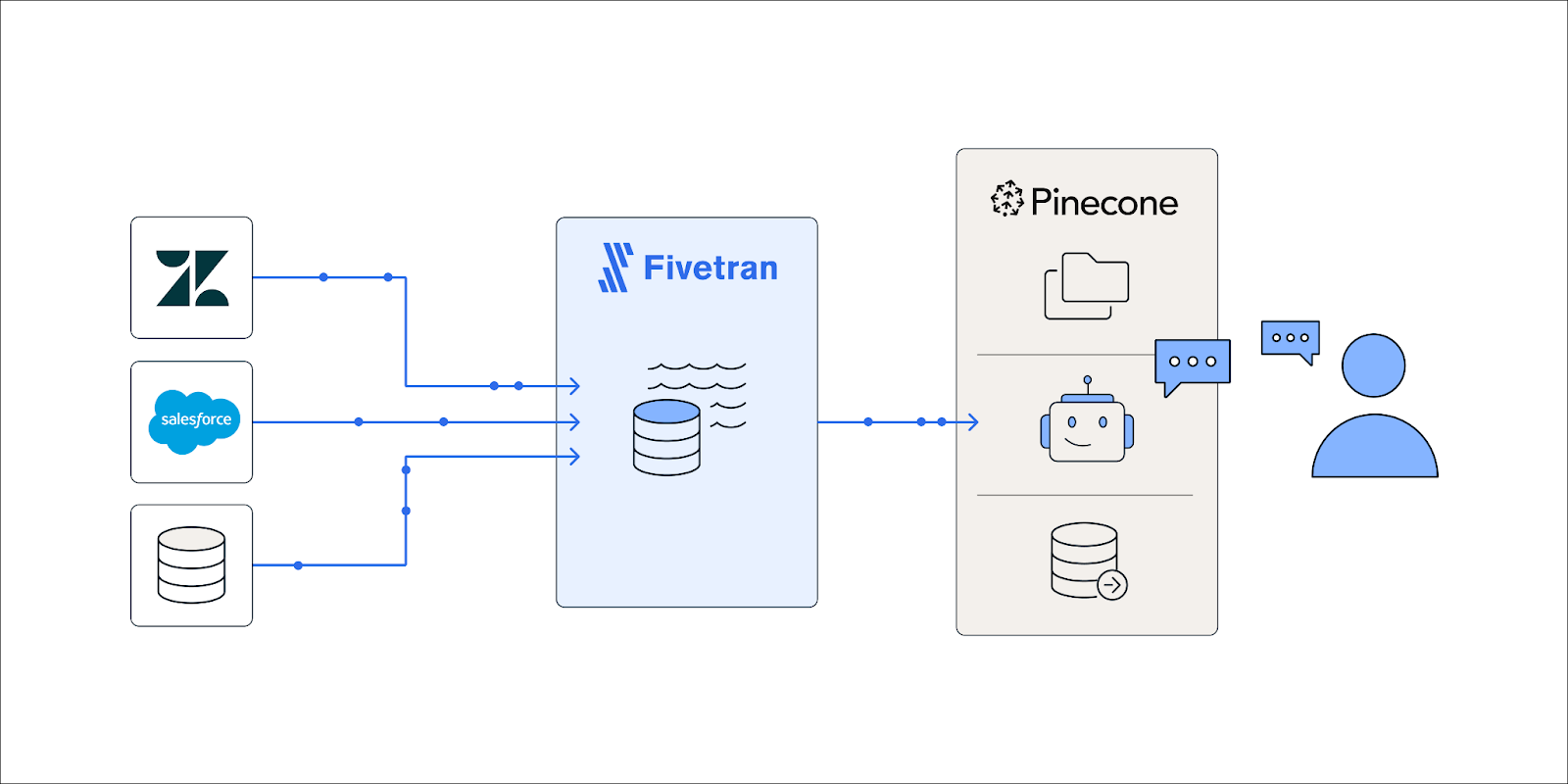Fivetran_Pincone.png