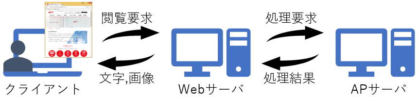 webの仕組み.png