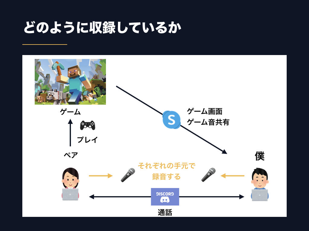 Youtuber になったから 活動を支えるサービスを React Api Gateway Lambda Dynamodb で作りかけた Qiita