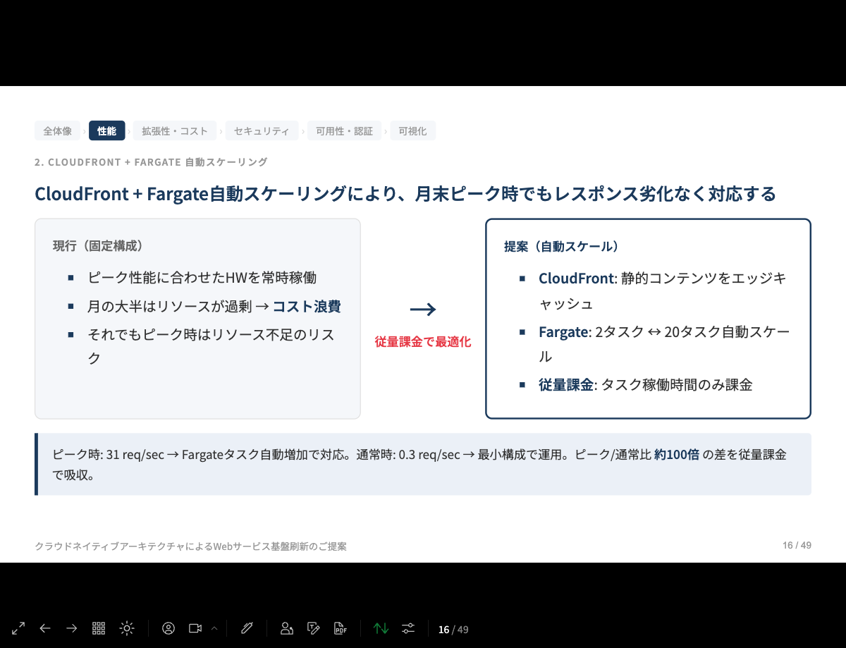 BeforeAfter比較スライド
