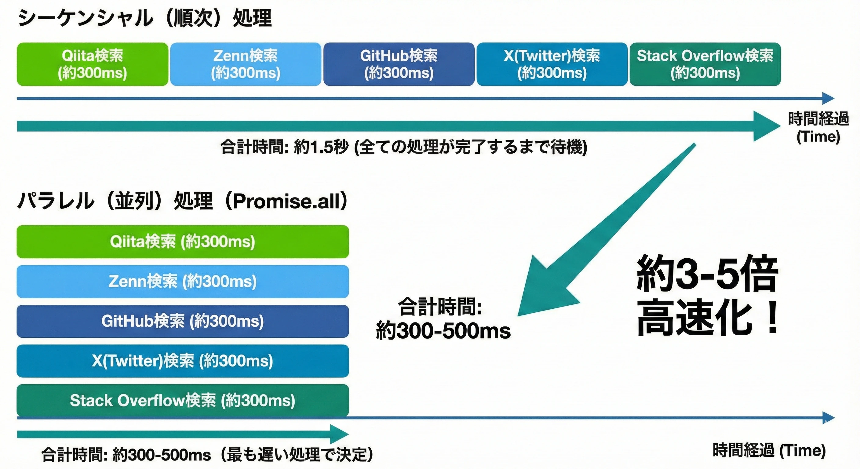 sequential-vs-parallel-search-comparison.png