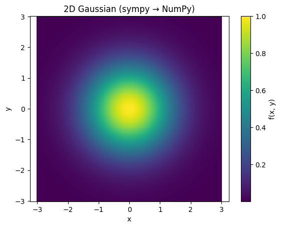 2D Gaussian (sympy → NumPy).png