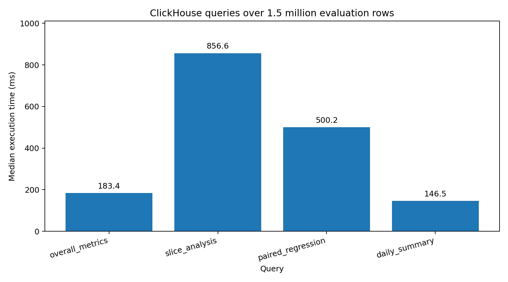 04_query_benchmark.png