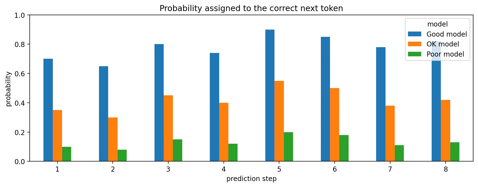 fig1_correct_probability_by_step.png