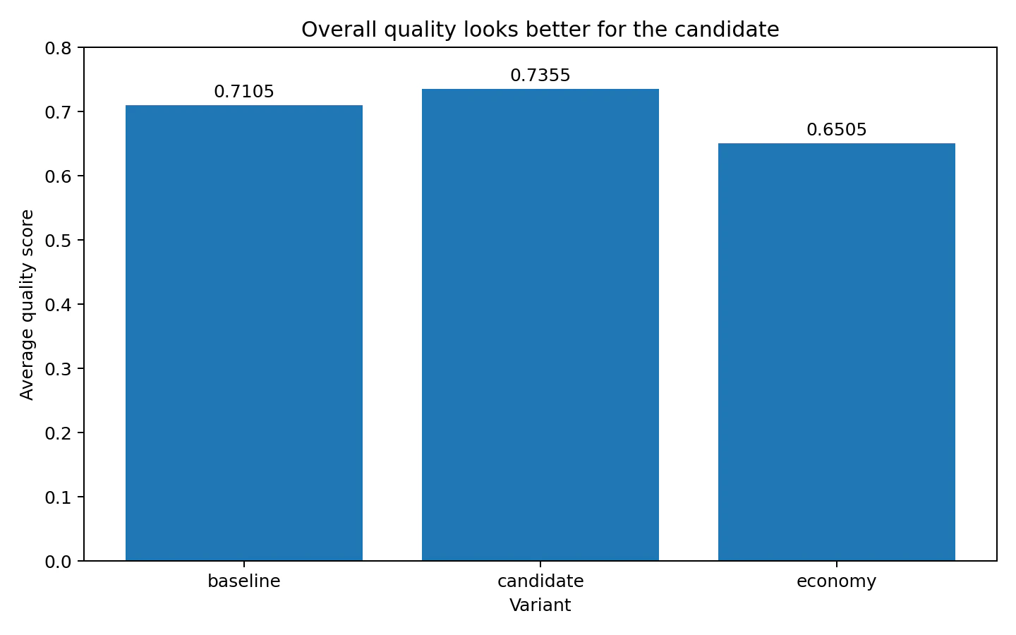01_overall_quality.png