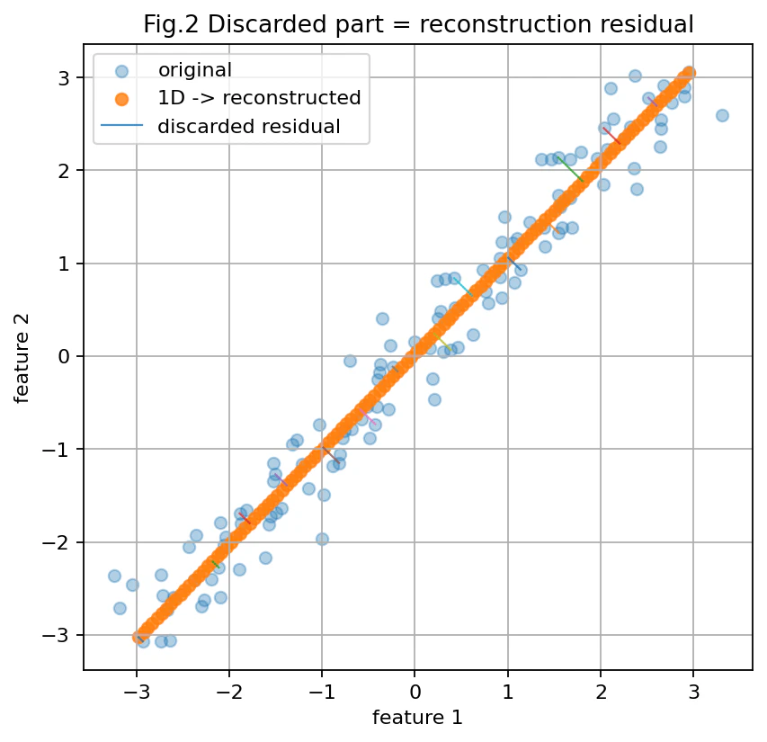 fig2_reconstruction_residual.png