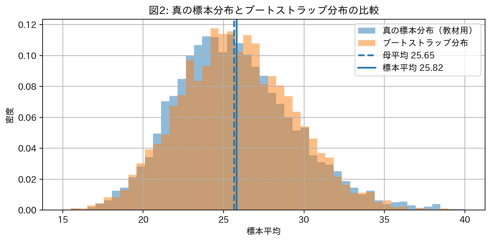 fig2_sampling_vs_bootstrap.png