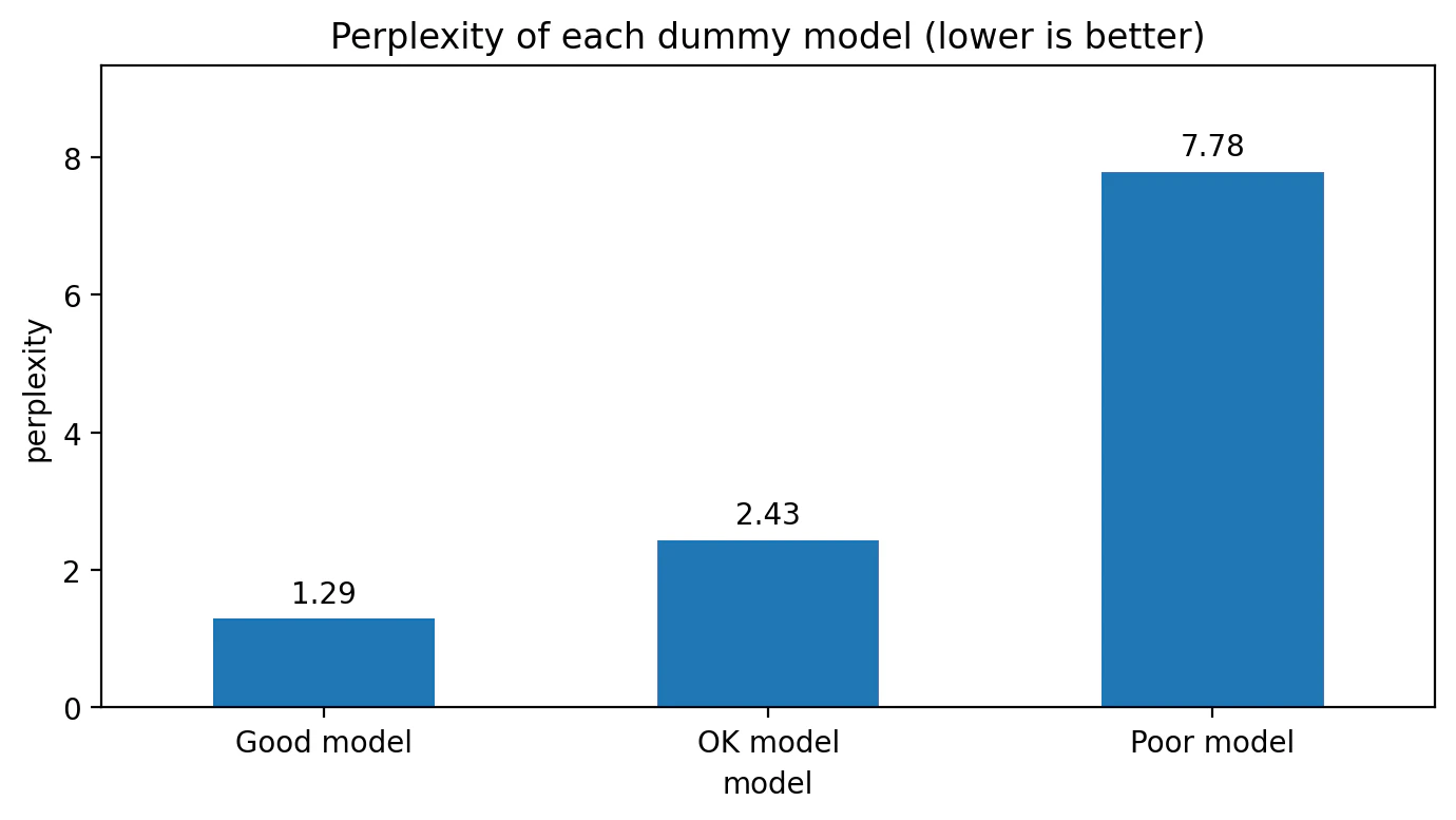 fig2_perplexity_by_model.png